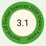 Journal of Dental Sciences 2026 Impact Factor 3.1